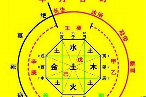 八字神煞全解|八字神煞主要看哪一柱 八字神煞速查及详解(全部)